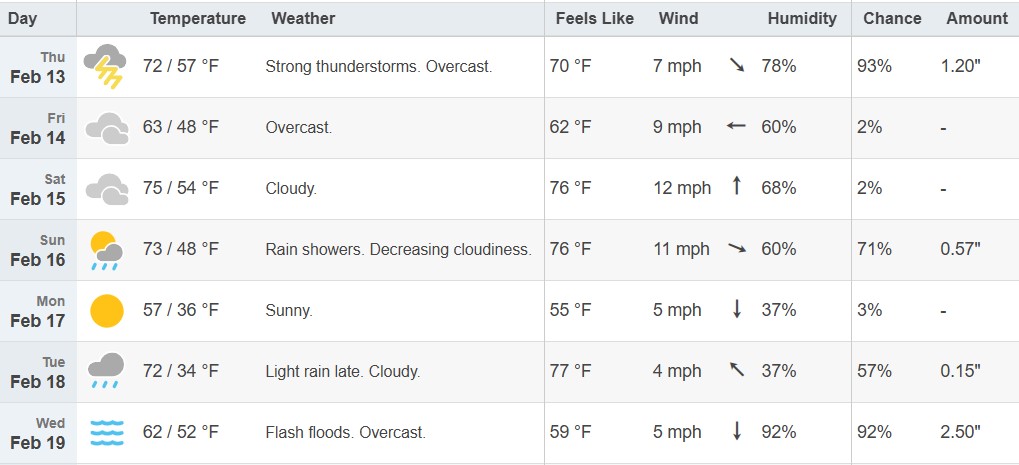 This image has an empty alt attribute; its file name is weather-0213.jpg